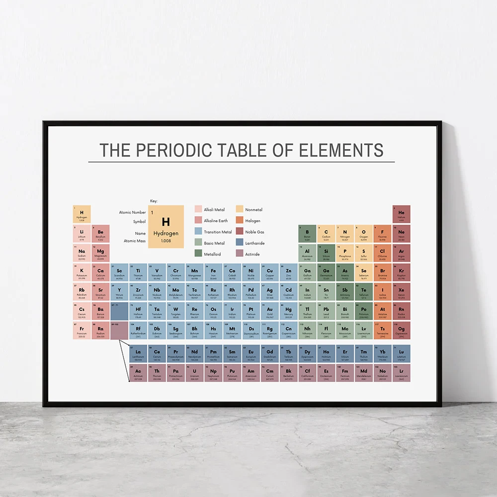 Periodic Table of Elements Che - Office Furniture Direct ulasan dan harga